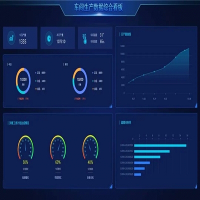 麗水管家婆軟件管家婆工貿ERP賦能生產管理數字化，助推企業長效增長