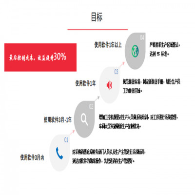 管家婆軟件管家婆工貿PRO｜五金緊固件行業數字化管理平臺